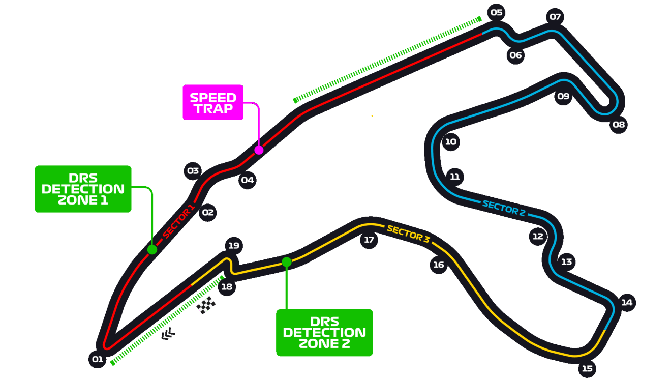 Circuit de Spa-Francorchamps